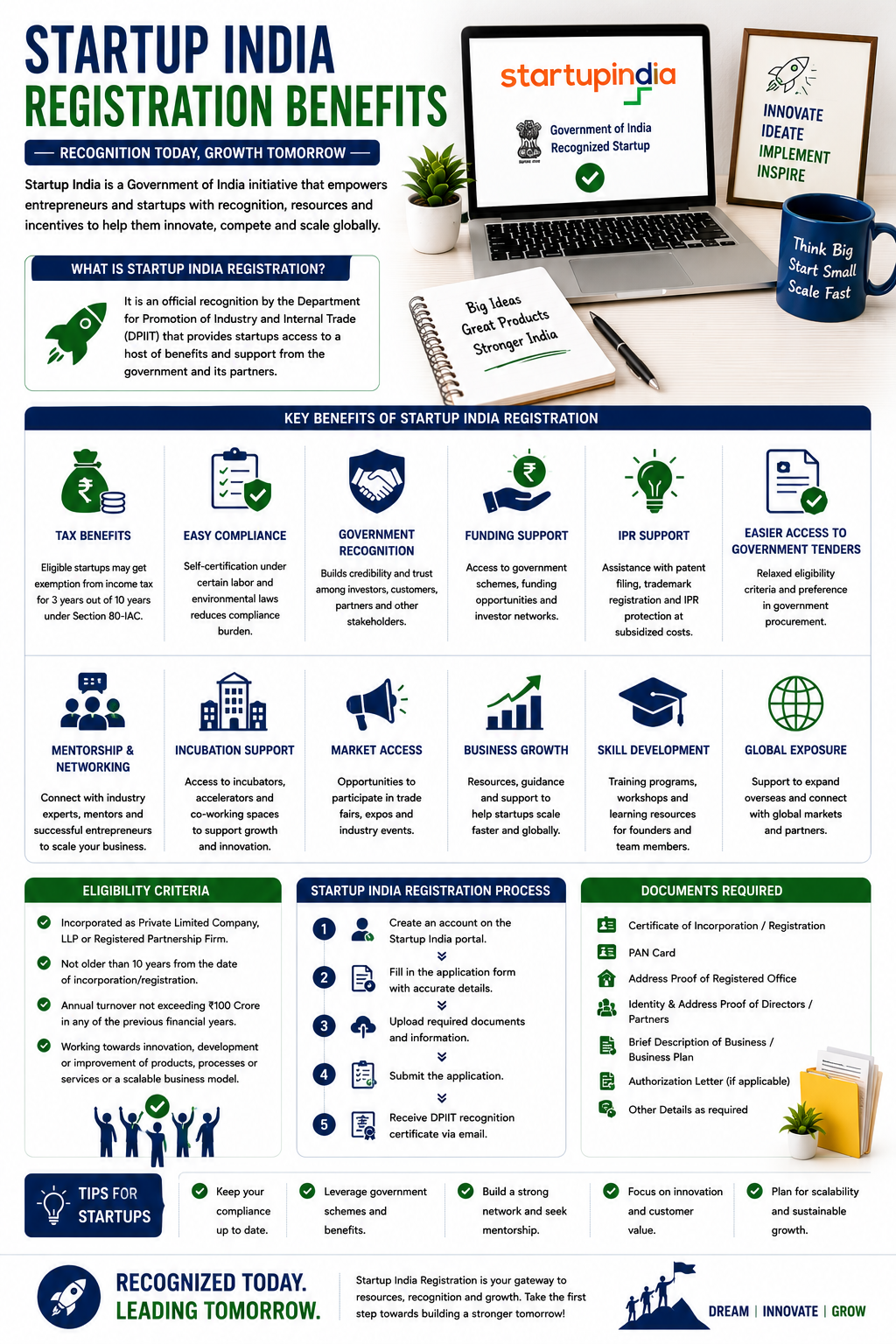 Startup India Registration Benefits